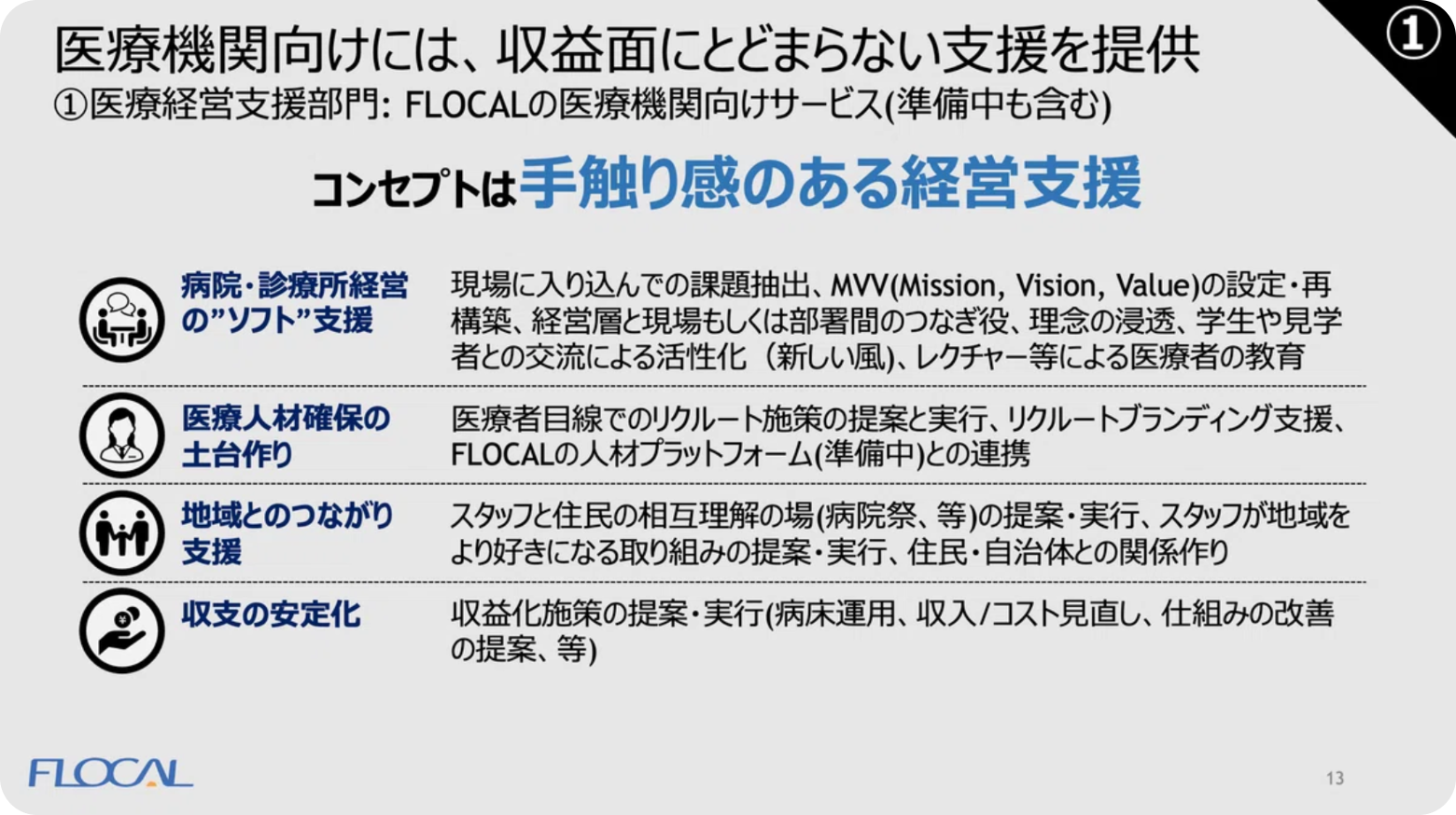 医療機関向けには、収益面にとどまらない支援を提供