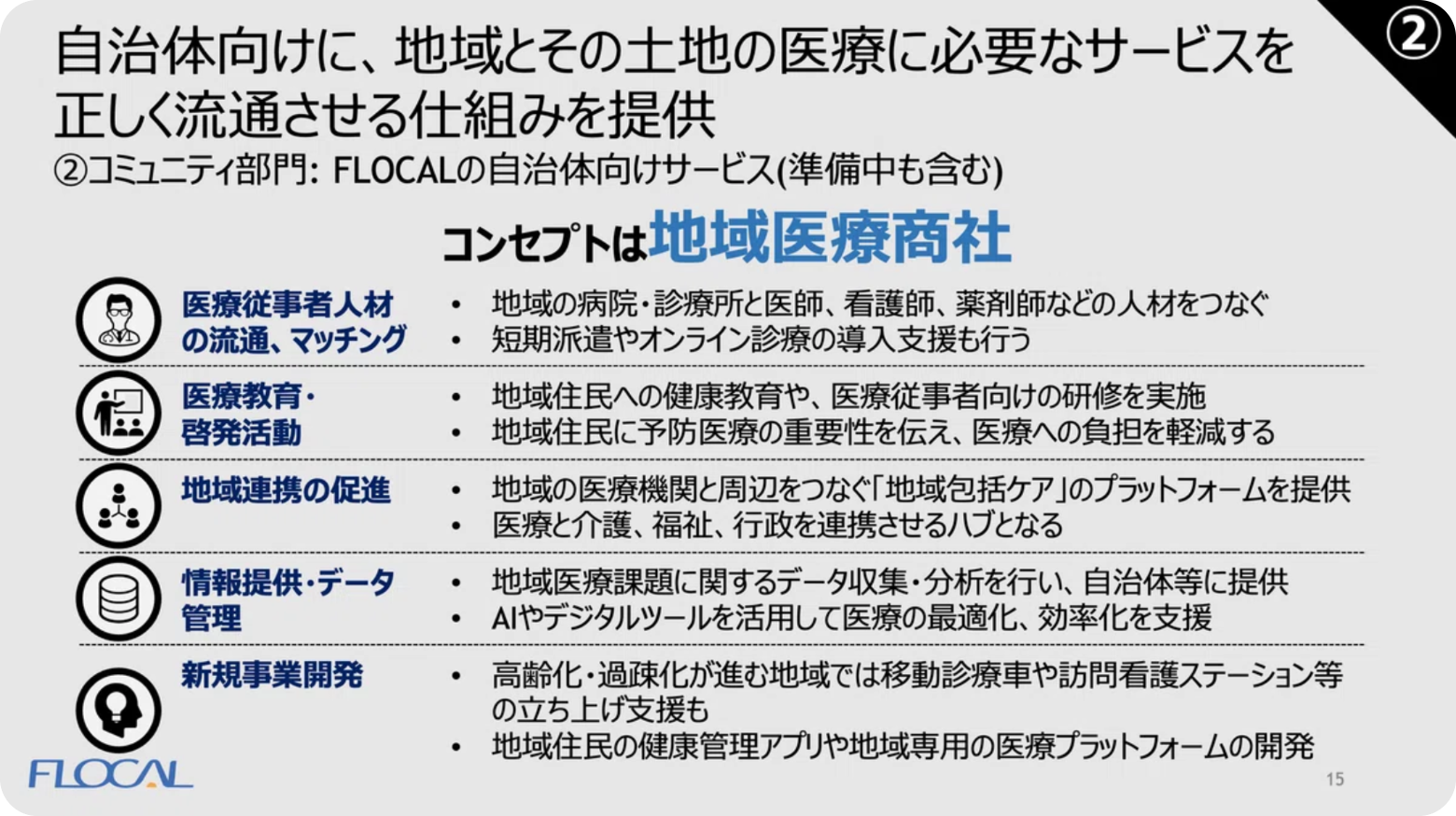 自治体向けに地域とその土地の医療に必要なサービスを正しく流通させる仕組みを提供
