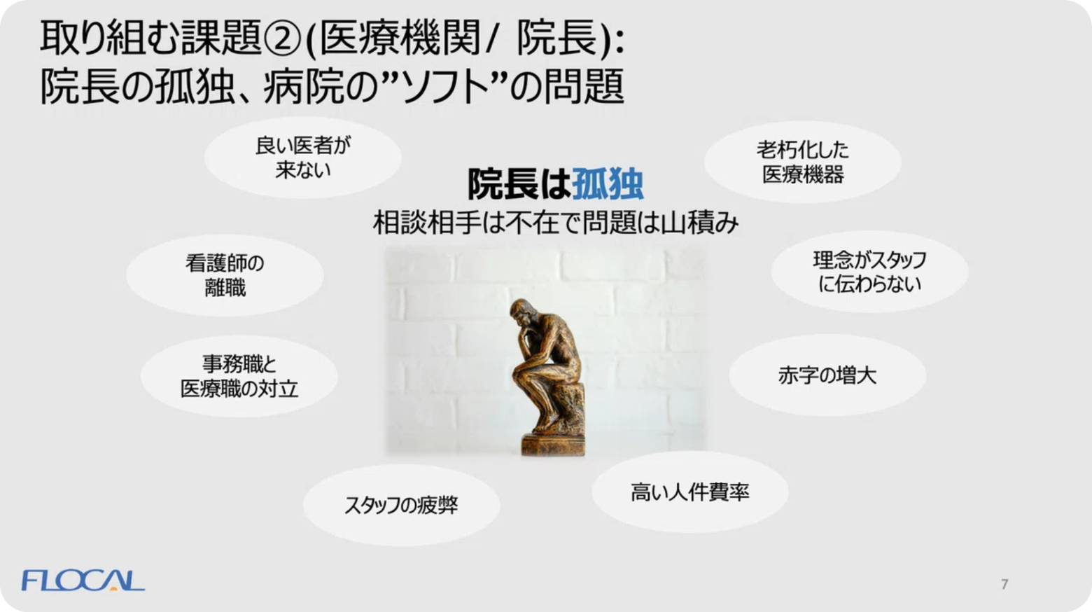 取り組む課題2(医療機関、院長):院長の孤独、病院のソフトの問題