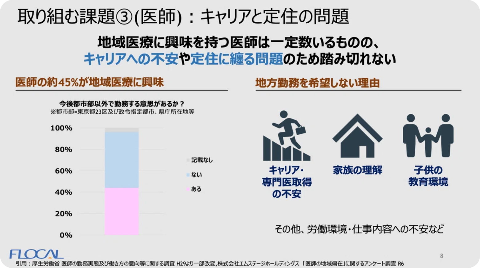 取り組む課題3(医師):キャリアと定住の問題